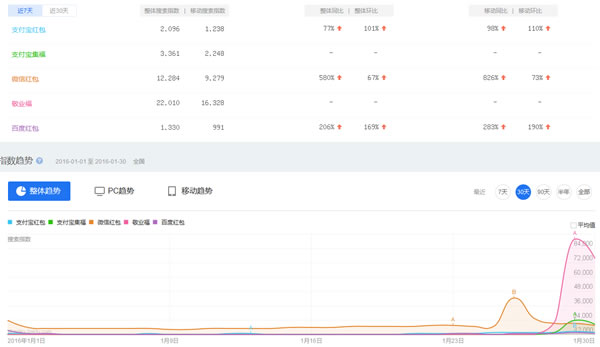 如何利用支付宝集福（敬业福）引流 经验心得 第1张