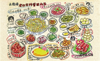 网友“张杰客”手绘的“京味儿”美食。